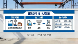 本地工厂讲解：说一遍公路压浆料和铁路压浆料的区别